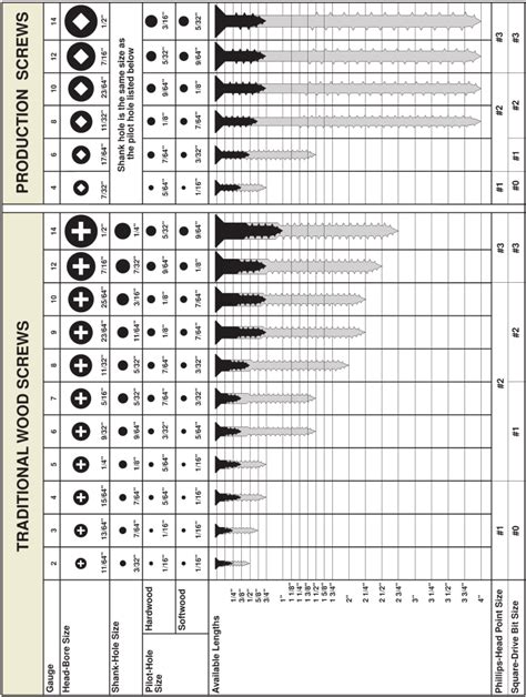 1 4 sheet metal screw by the lb|sheet metal screw chart.